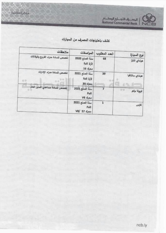 مصدر بالتجاري الوطني: مجلس الإدارة بالبيضاء يقوم بشراء سيارات بمبالغ خيالية وتوزيعها