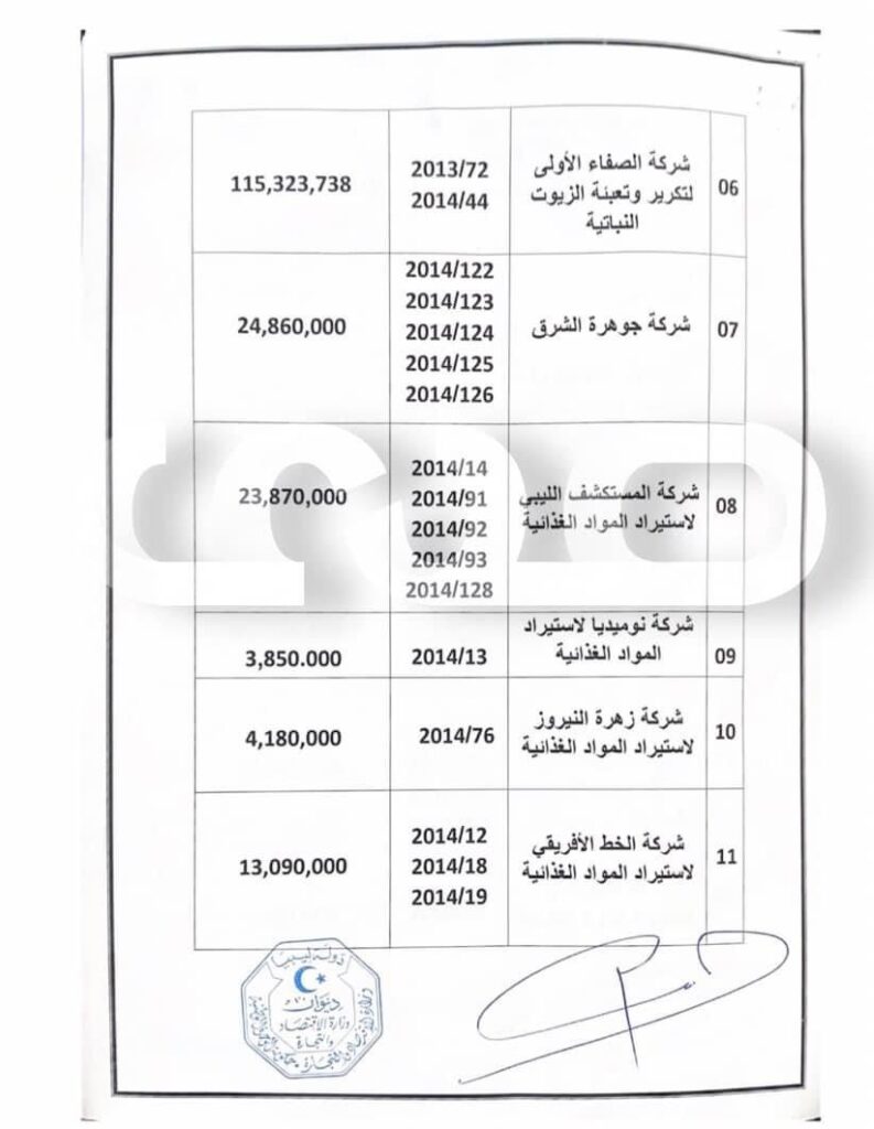 خاص: مراسلة لوزير الاقتصاد والتجارة يطالب فيها رئاسة الحكومة بتسديد مديونية شركات ومطاحن الدقيق المتعاقدة مع صندوق موازنة الأسعار