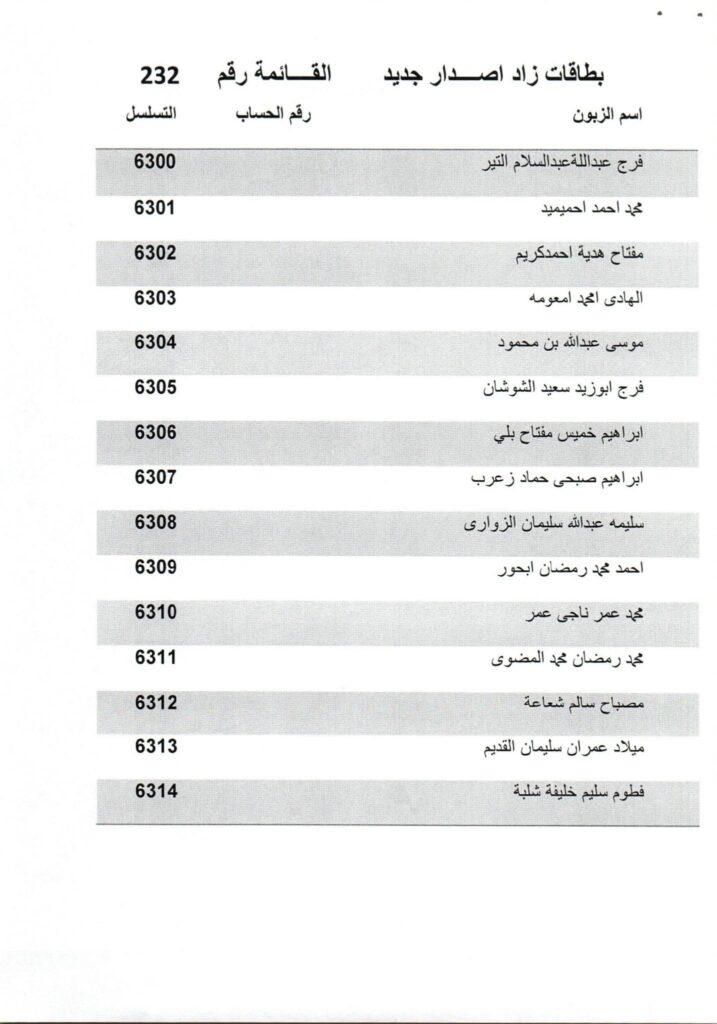 مصرف الوحدة فرع زليتن يعلن جاهزية دفعة من البطاقات جديدة الإصدار والصلاحية