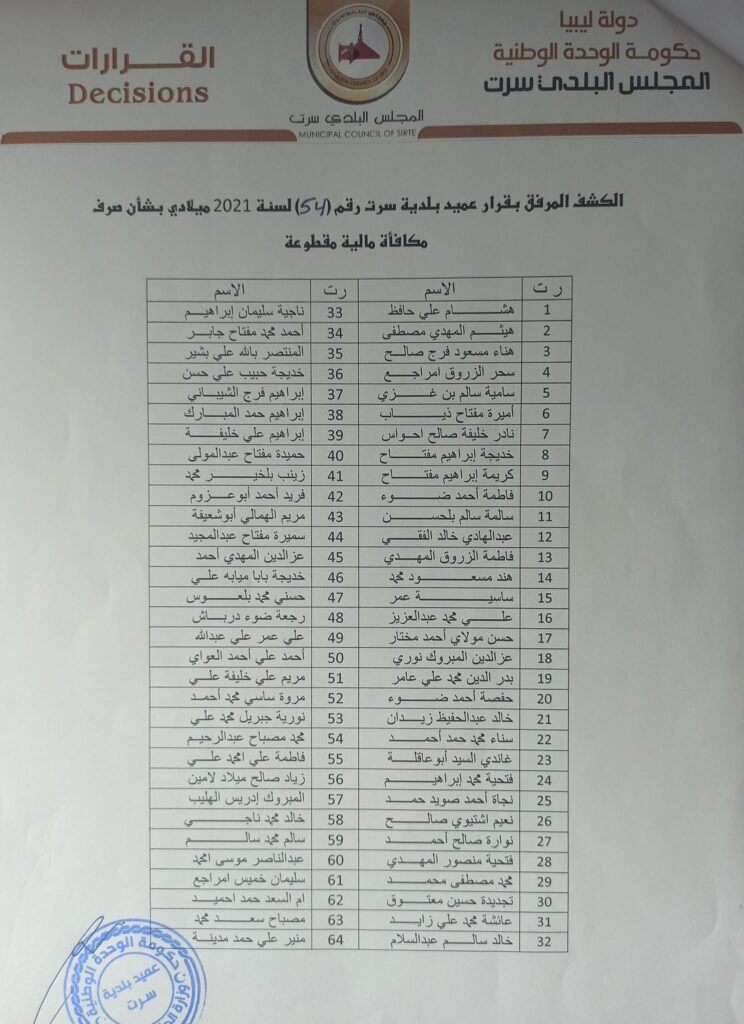 عميد بلدية سرت يصدر قراراً بصرف مكافأة للعاملين بمركز الفلترة المخصص لمجابهة كورونا