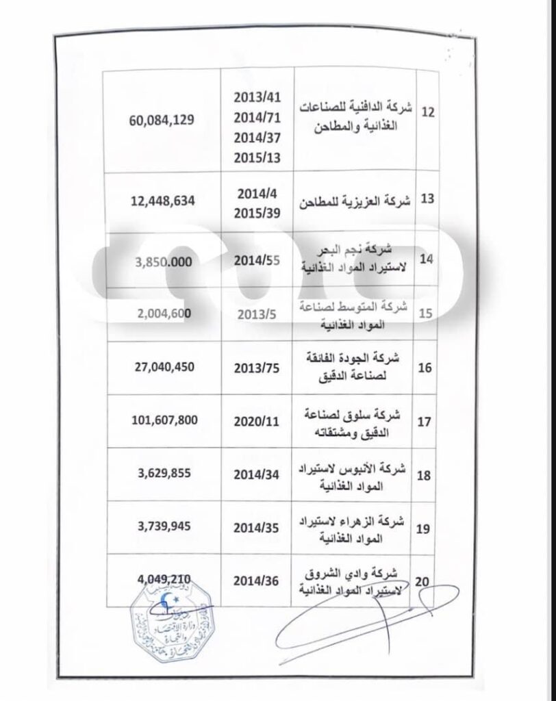 خاص: مراسلة لوزير الاقتصاد والتجارة يطالب فيها رئاسة الحكومة بتسديد مديونية شركات ومطاحن الدقيق المتعاقدة مع صندوق موازنة الأسعار