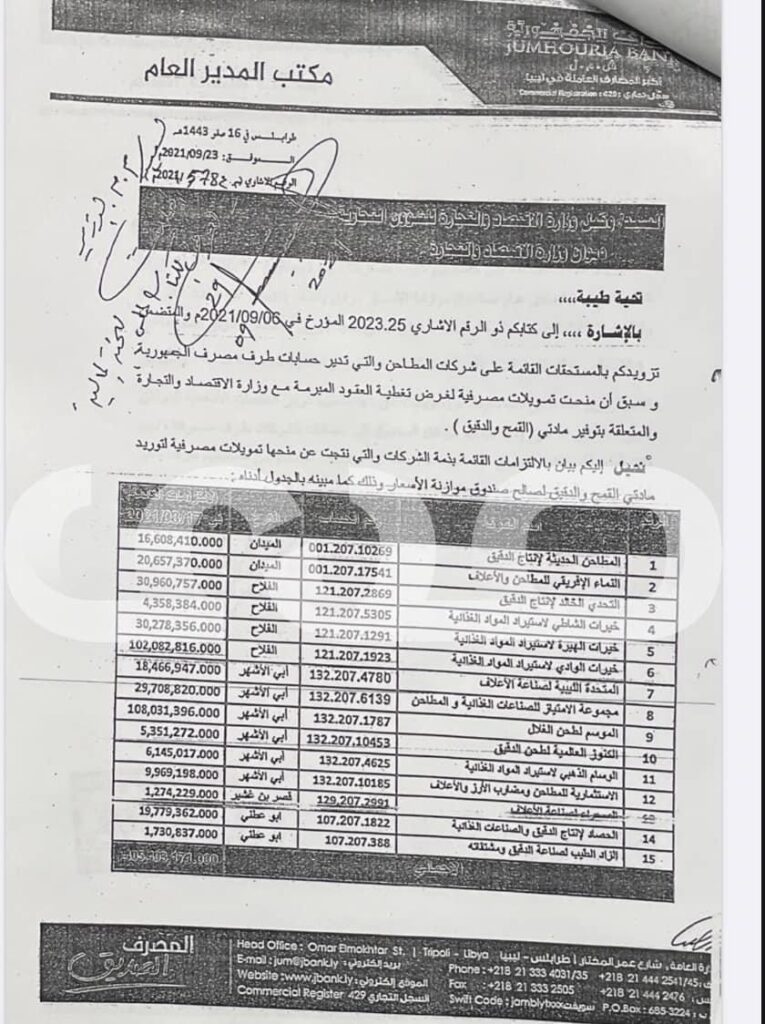 مراسلات حكومية تظهر توجيهات وزير المالية بتضمين التزامات الحكومة لدى صندوق موازنة الأسعار في الدين العام لميزانية 2022