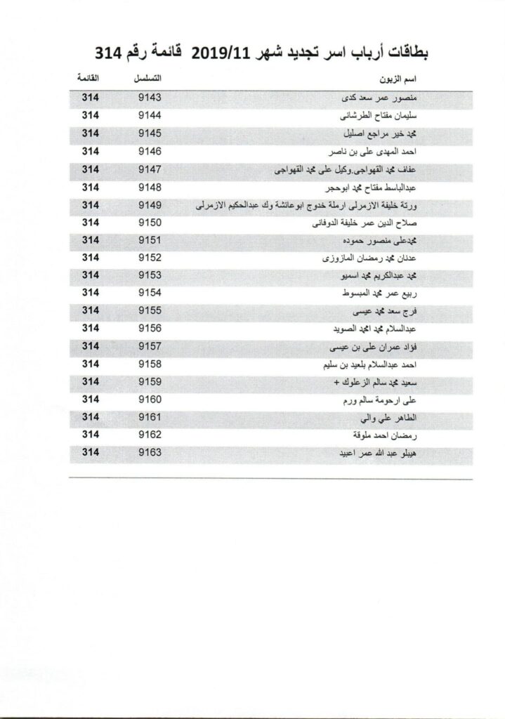 فرع مصرف الوحدة بمدينة زليتن يعلن جاهزية عدد من بطاقات الأغراض الشخصية وأرباب الأسر