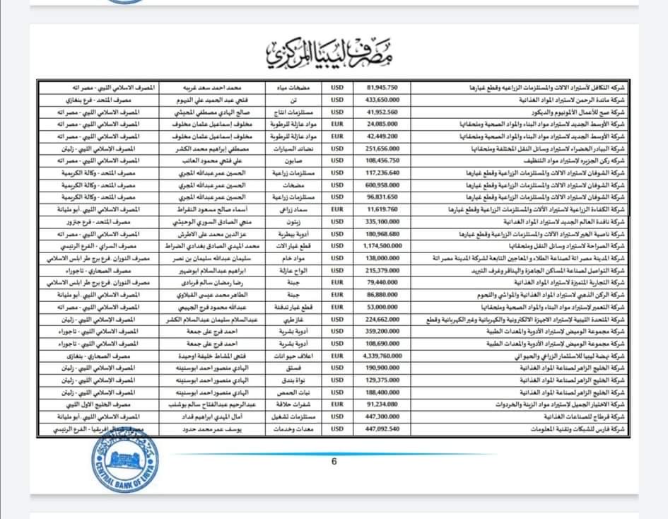 مصرف ليبيا المركزي يعلن تفاصيل طلبات الاعتمادات للربع الثالث من شهر ديسمبر