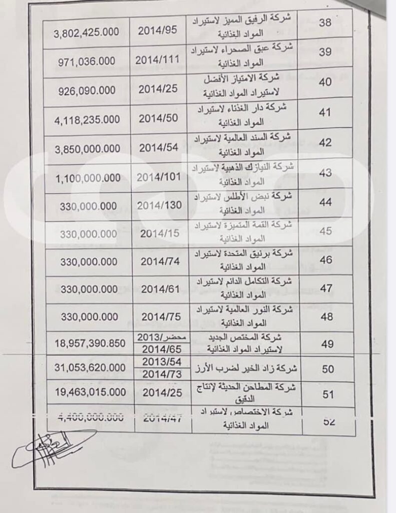 مراسلات حكومية تظهر توجيهات وزير المالية بتضمين التزامات الحكومة لدى صندوق موازنة الأسعار في الدين العام لميزانية 2022