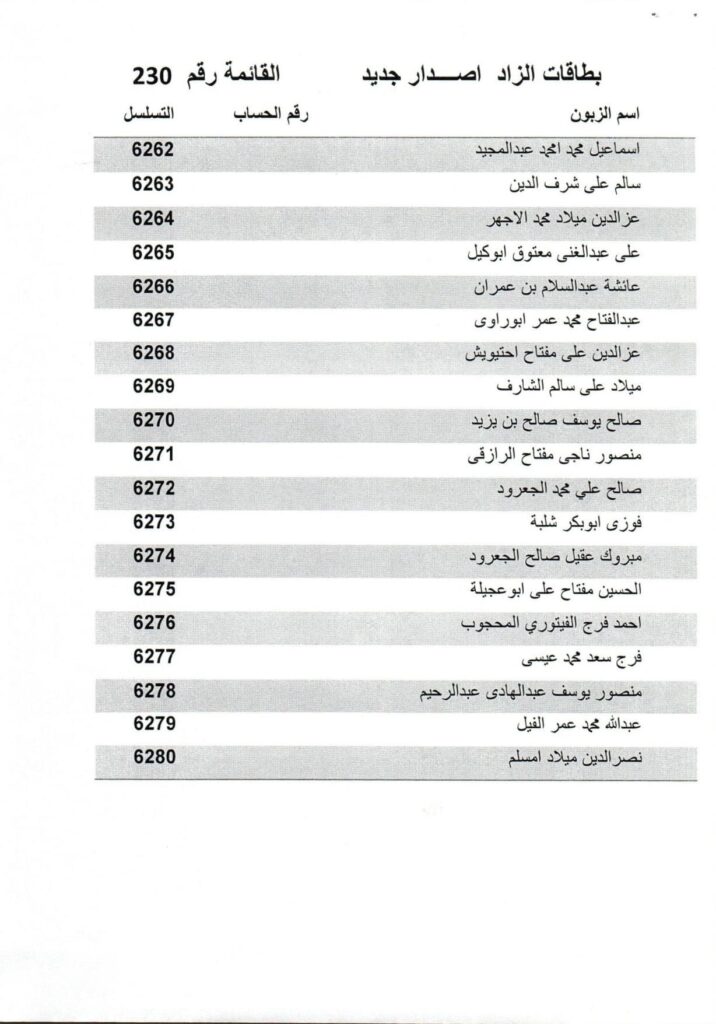 مصرف الوحدة فرع زليتن يعلن جاهزية دفعة من البطاقات جديدة الإصدار والصلاحية