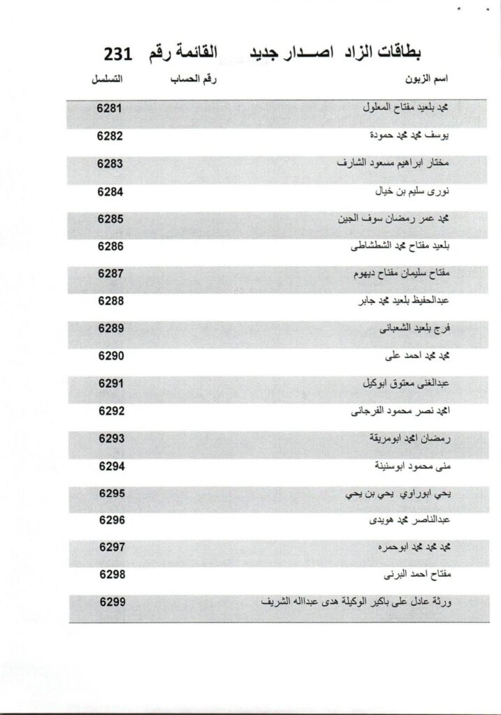 مصرف الوحدة فرع زليتن يعلن جاهزية دفعة من البطاقات جديدة الإصدار والصلاحية