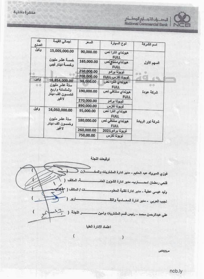 مصدر بالتجاري الوطني: مجلس الإدارة بالبيضاء يقوم بشراء سيارات بمبالغ خيالية وتوزيعها