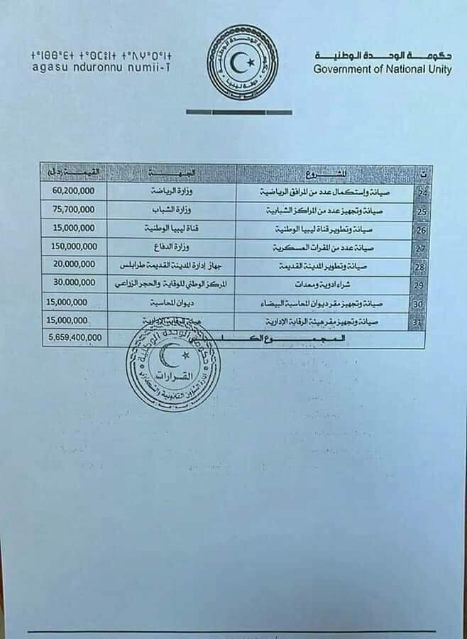 مجلس الوزراء يصدر قراراً بشأن إعتماد مخصصات مالية للعام الحالي لتغطية باب التنمية