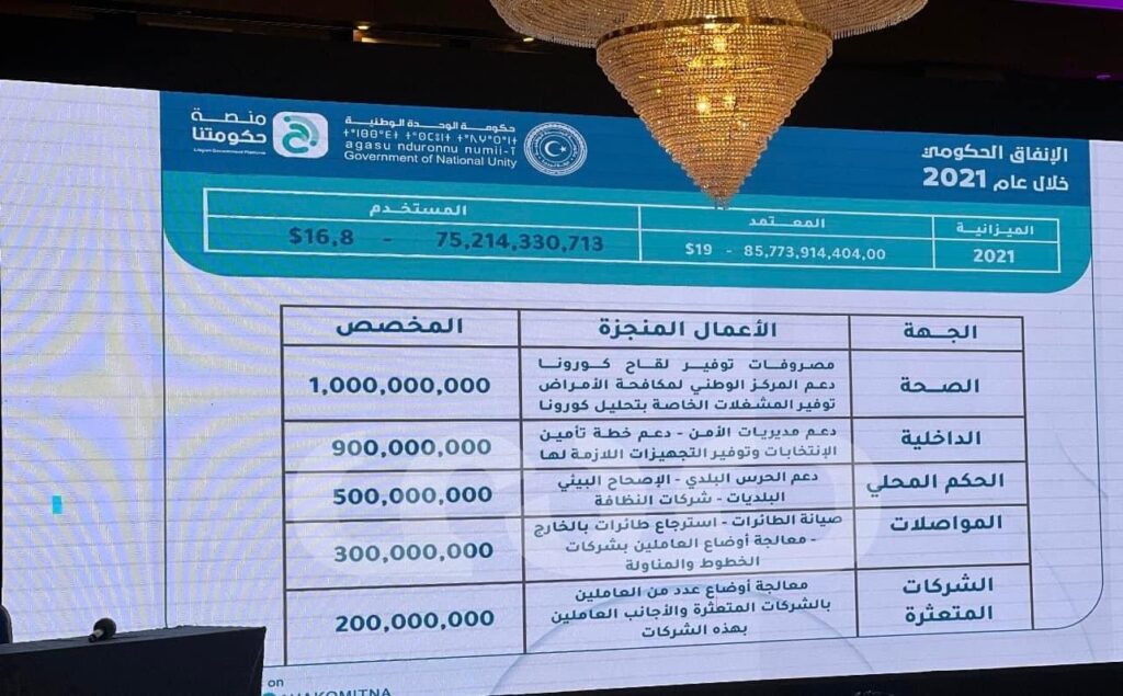 بالتفاصيل والأرقام.. الحكومة تستعرض مخصصات بندي الدعم والطوارئ في ندوةٍ تحت مُسمّى "المكاشفة"