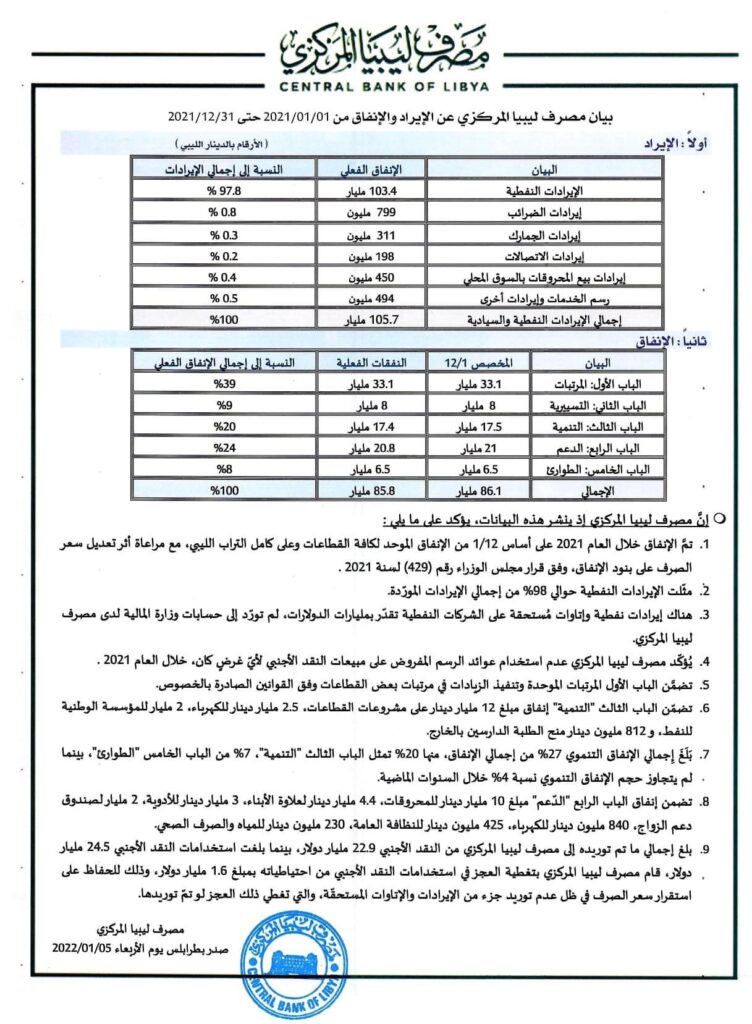 بيان المركزي يوضح الإنفاق الفعلي للإيرادات النفطية والسيادية وكافة الأبواب