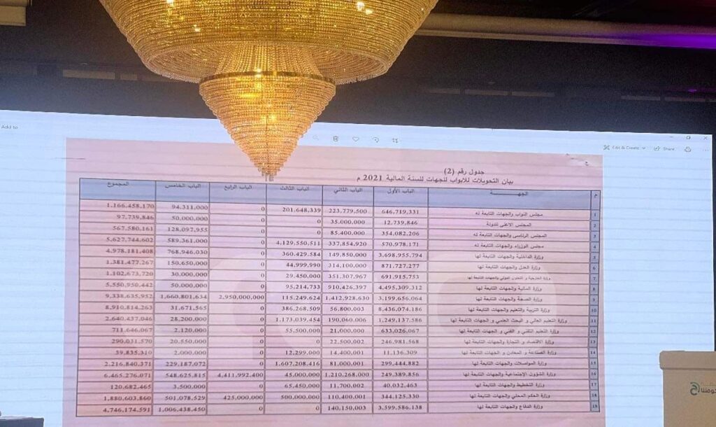 المالية تستعرض مصروفات وزارات الحكومة والجهات والهيئات التابعة لها خلال العام 2021