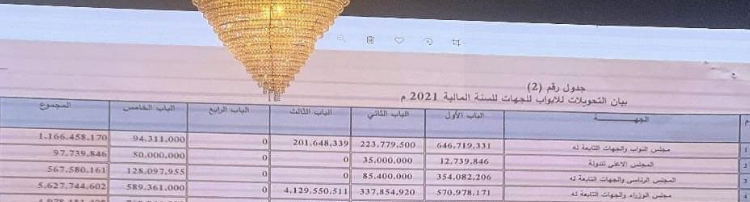 حسب كشوفات وزارة المالية للعام 2021 .. تحويلات الجهات التشريعية والتنفيذية في السلطة بلغت أكثر من 7 مليار دينار