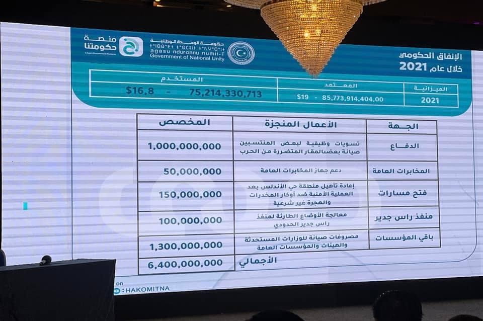 بالتفاصيل والأرقام.. الحكومة تستعرض مخصصات بندي الدعم والطوارئ في ندوةٍ تحت مُسمّى "المكاشفة"