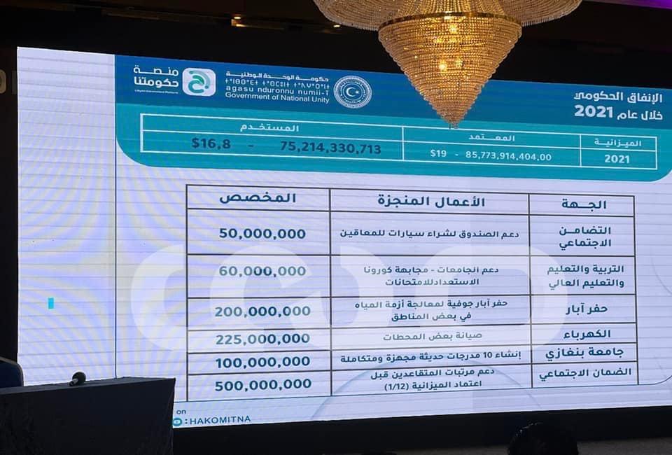 بالتفاصيل والأرقام.. الحكومة تستعرض مخصصات بندي الدعم والطوارئ في ندوةٍ تحت مُسمّى "المكاشفة"