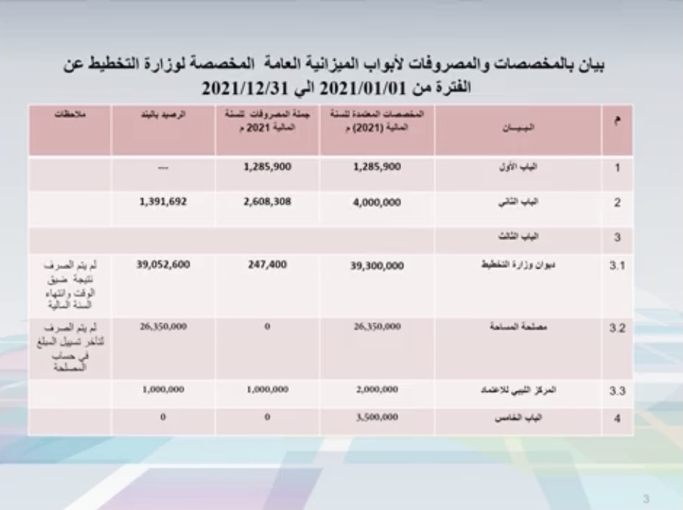 التخطيط تعلن عن المخصصات والمصروفات للوزارة خلال العام 2021