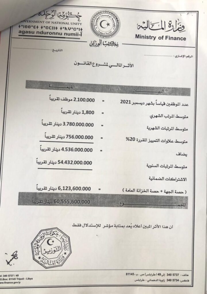 بالأوراق.. تعرف على قيمة المرتبات السنوية في حال إعتماد الجدول الموحد للمرتبات