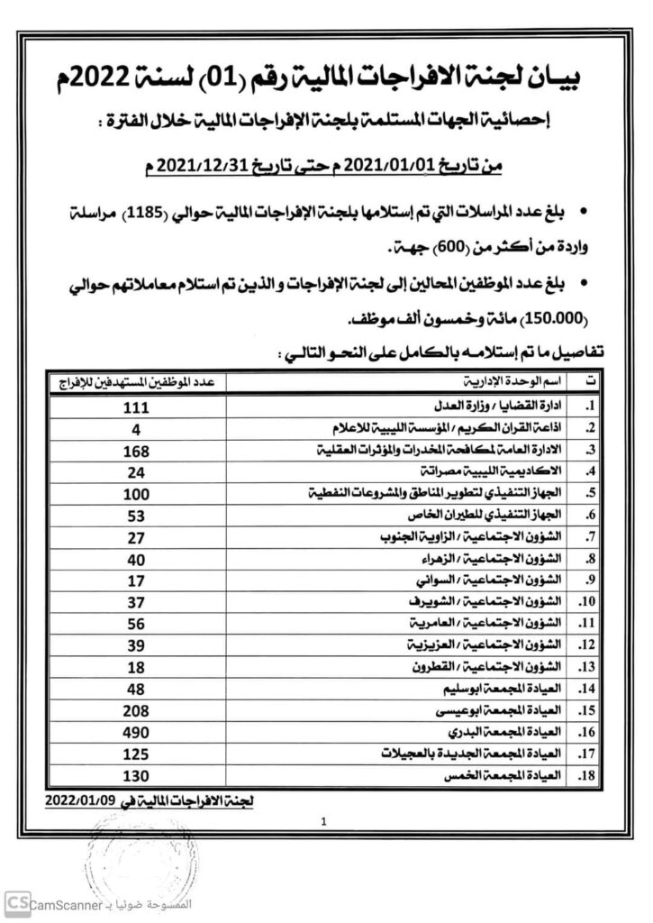 لجنة الإفراجات المالية تنشر الجهات التي إستلمتها .. وتوضح بأسمائها