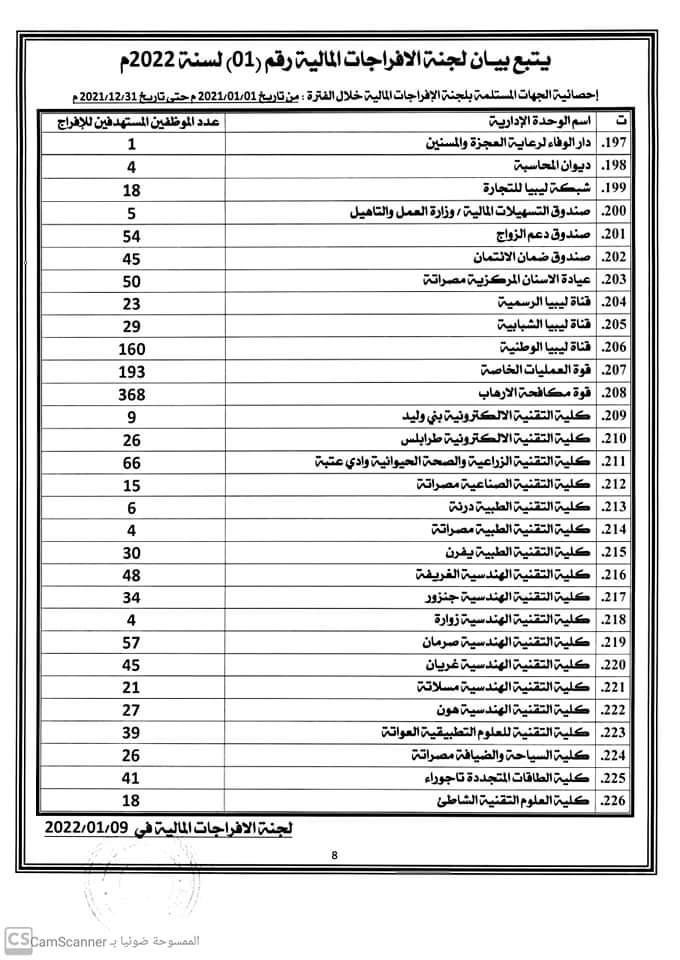 لجنة الإفراجات المالية تنشر الجهات التي إستلمتها .. وتوضح بأسمائها