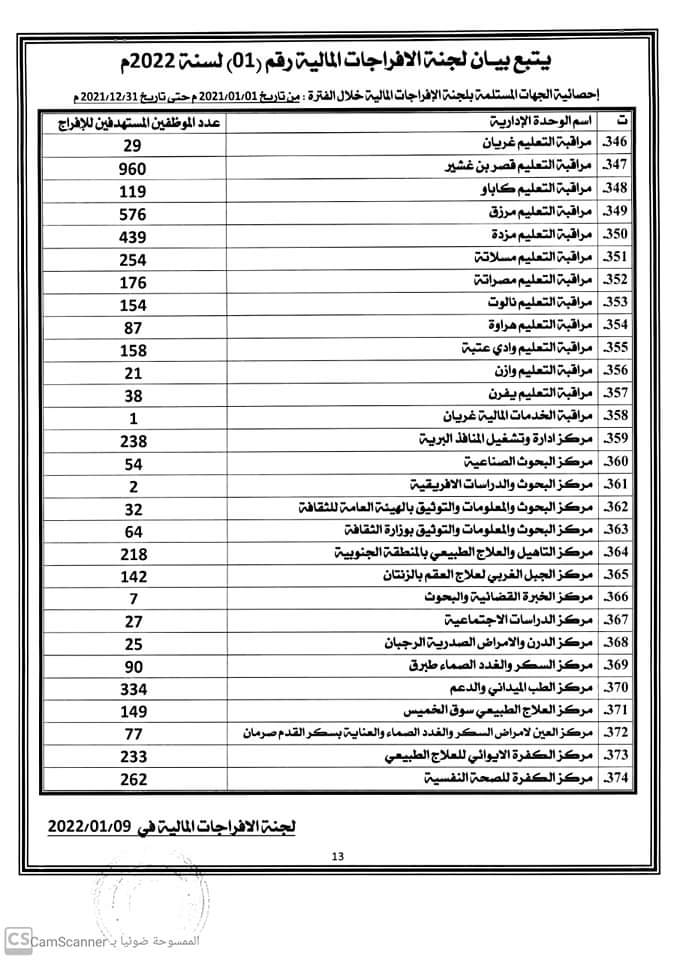 لجنة الإفراجات المالية تنشر الجهات التي إستلمتها .. وتوضح بأسمائها