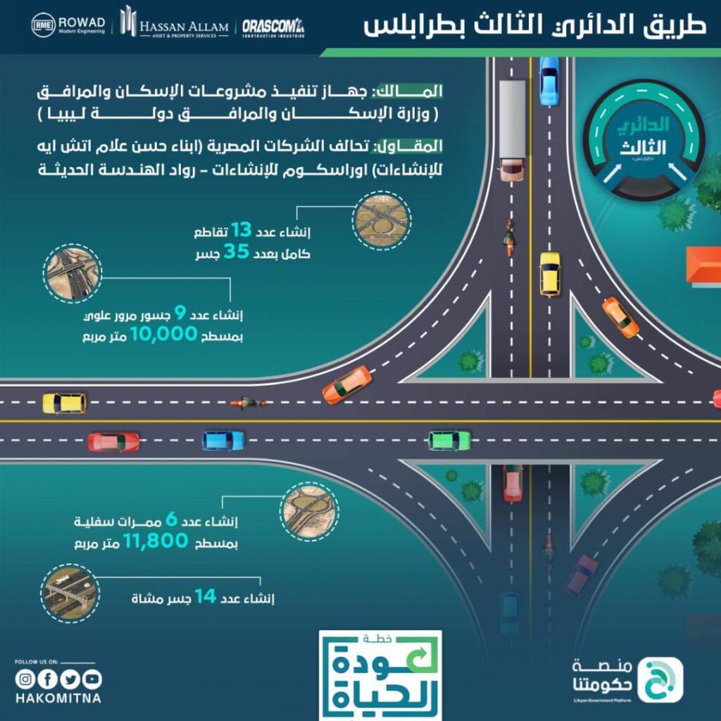 "الدبيبة" يدشن مشروع استكمال مراحل الطريق الدائري الثالث