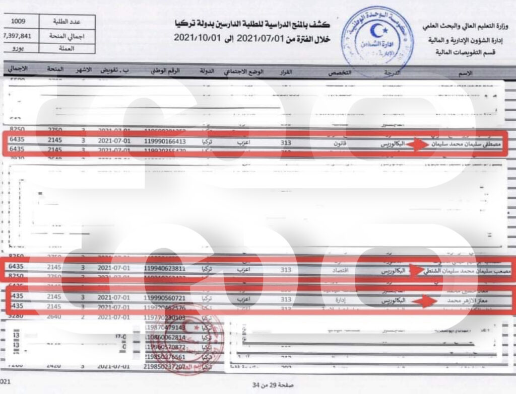 مصادر خاصة تكشف لصدى بالوثائق: تزوير وتهريب أموال إلى الخارج لأبناء رئيس الرقابة الإدارية بطرابلس وآخرون