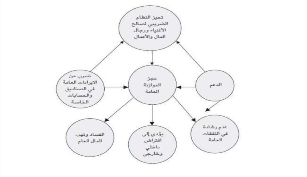 "الترهوني" يكتب: دور وأهمية السياسات الاقتصادية