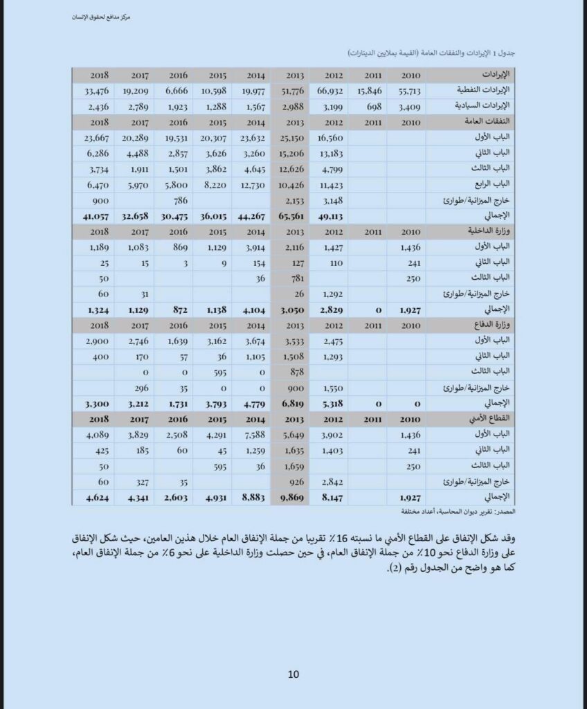 بالأرقام والتفاصيل.. "المجبري" يكشف عن الأجندة الاقتصادية للعنف ودورها في إستمرار الصراعات والحروب الأهلية