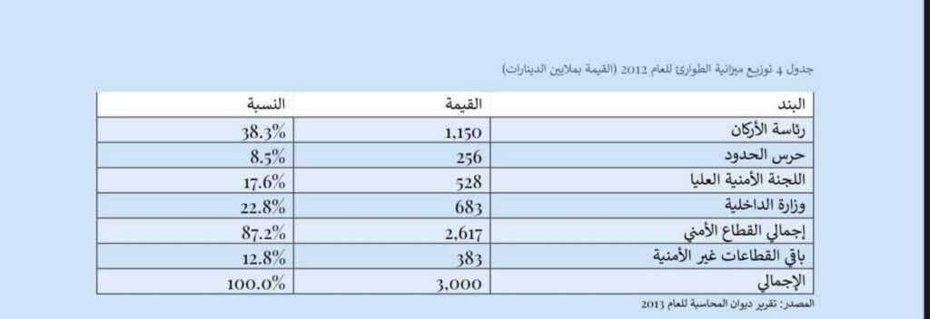 بالأرقام والتفاصيل.. "المجبري" يكشف عن الأجندة الاقتصادية للعنف ودورها في إستمرار الصراعات والحروب الأهلية