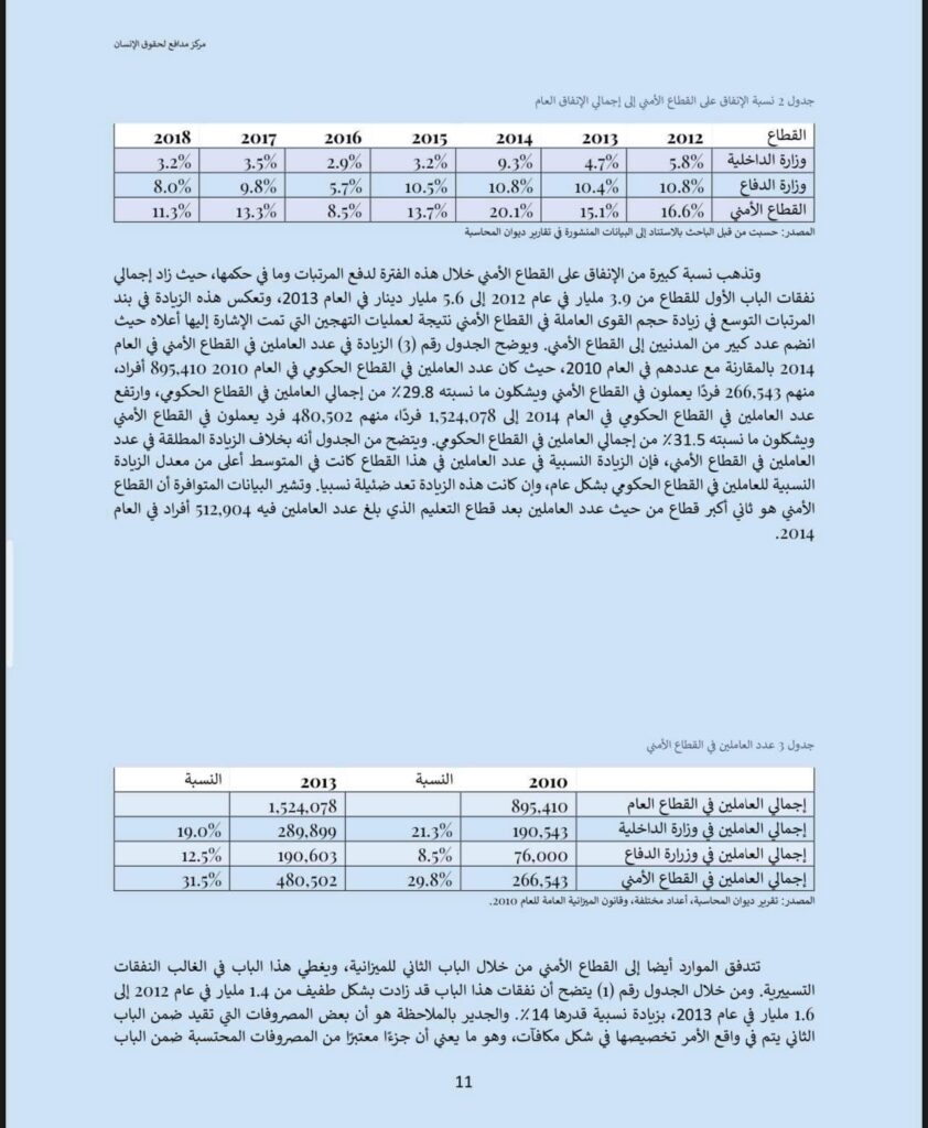 بالأرقام والتفاصيل.. "المجبري" يكشف عن الأجندة الاقتصادية للعنف ودورها في إستمرار الصراعات والحروب الأهلية