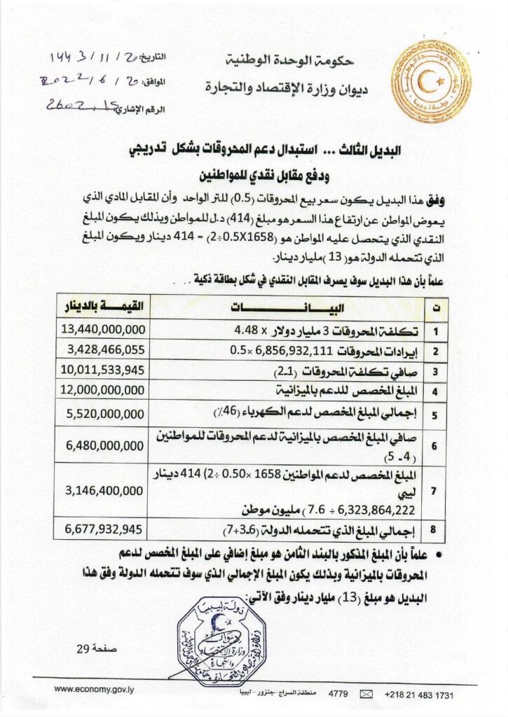 "الحويج" يطرح حلولاً لإستبدال الدعم