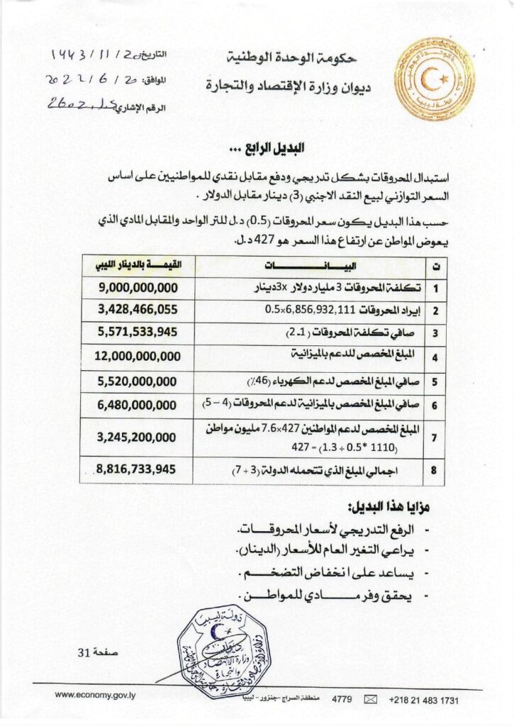 الحويج يحيل "مُجدداً" مقترح استبدال الدعم إلى مجلس الوزراء بحكومة الوحدة الوطنية