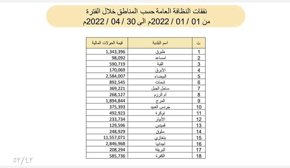 مالية الوحدة الوطنية تنشر تفاصيل الإيرادات والإنفاق الحكومي .. وهذه التفاصيل بالأوراق