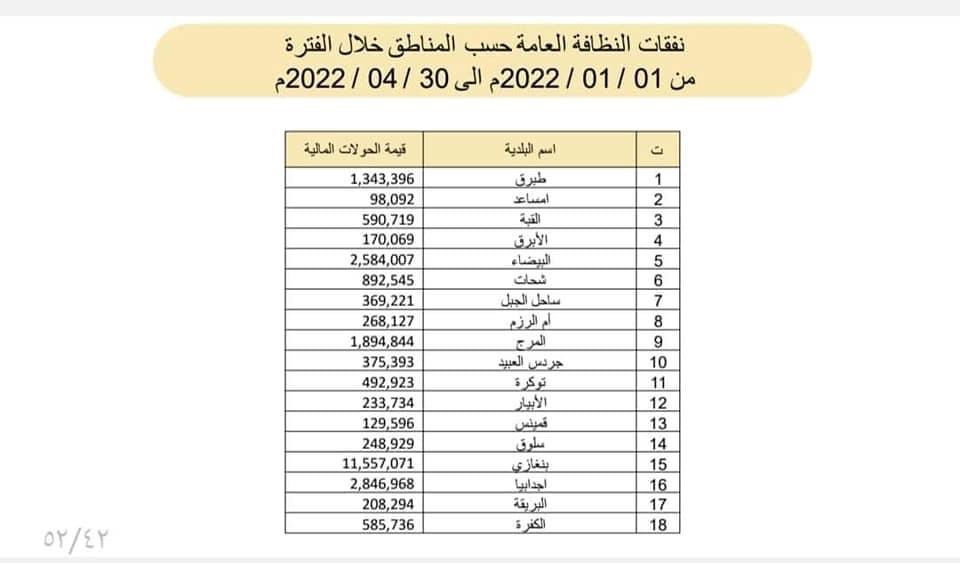 مالية الوحدة الوطنية تنشر تفاصيل الإيرادات والإنفاق الحكومي .. وهذه التفاصيل بالأوراق