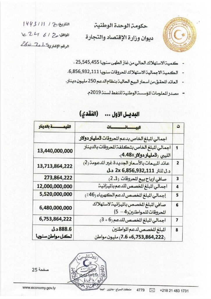 الحويج يحيل "مُجدداً" مقترح استبدال الدعم إلى مجلس الوزراء بحكومة الوحدة الوطنية