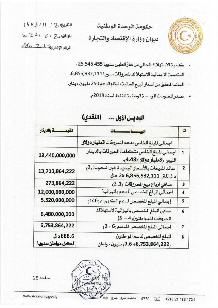 "الحويج" يطرح حلولاً لإستبدال الدعم