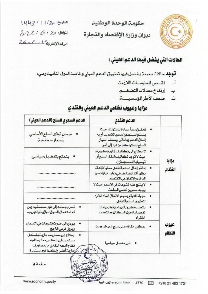 الحويج يحيل "مُجدداً" مقترح استبدال الدعم إلى مجلس الوزراء بحكومة الوحدة الوطنية