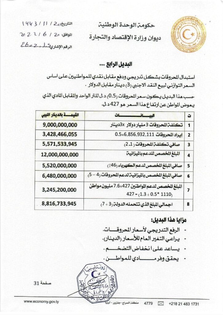 "الحويج" يطرح حلولاً لإستبدال الدعم