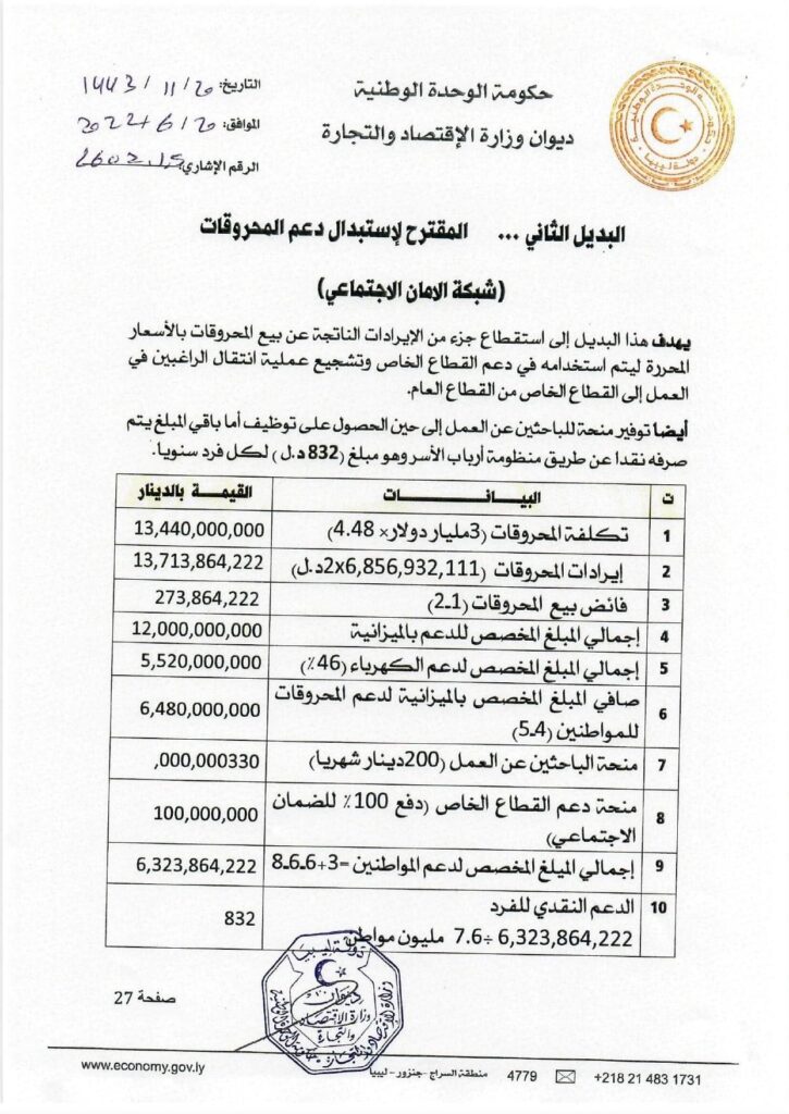 الحويج يحيل "مُجدداً" مقترح استبدال الدعم إلى مجلس الوزراء بحكومة الوحدة الوطنية