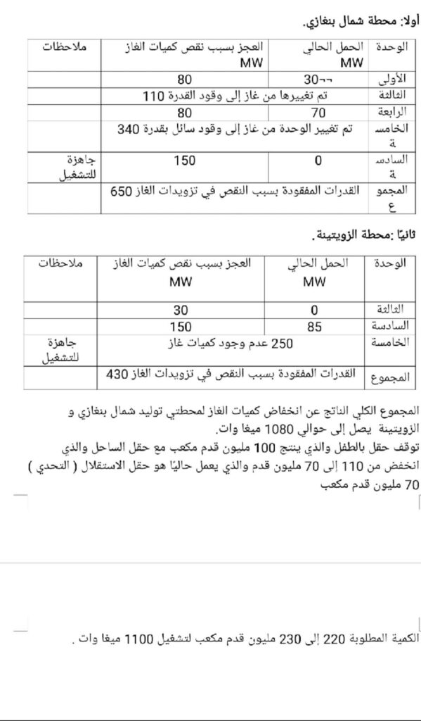 العامة للكهرباء تنشر توضيحاً حول سبب زيادة طرح الأحمال بالمنطقة الشرقية