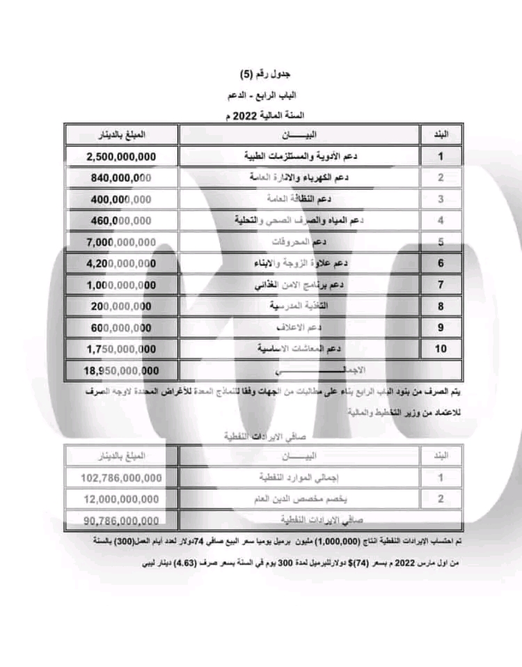 حبارات يكتب: الإقدام على رفع أو إستبدال دعم الوقود في ظل الظروف الراهنة إجراء إرتجالي متهور يفاقم ويعمق من معاناة المواطنين وسلبياته تفوق إيجابياته بكثير