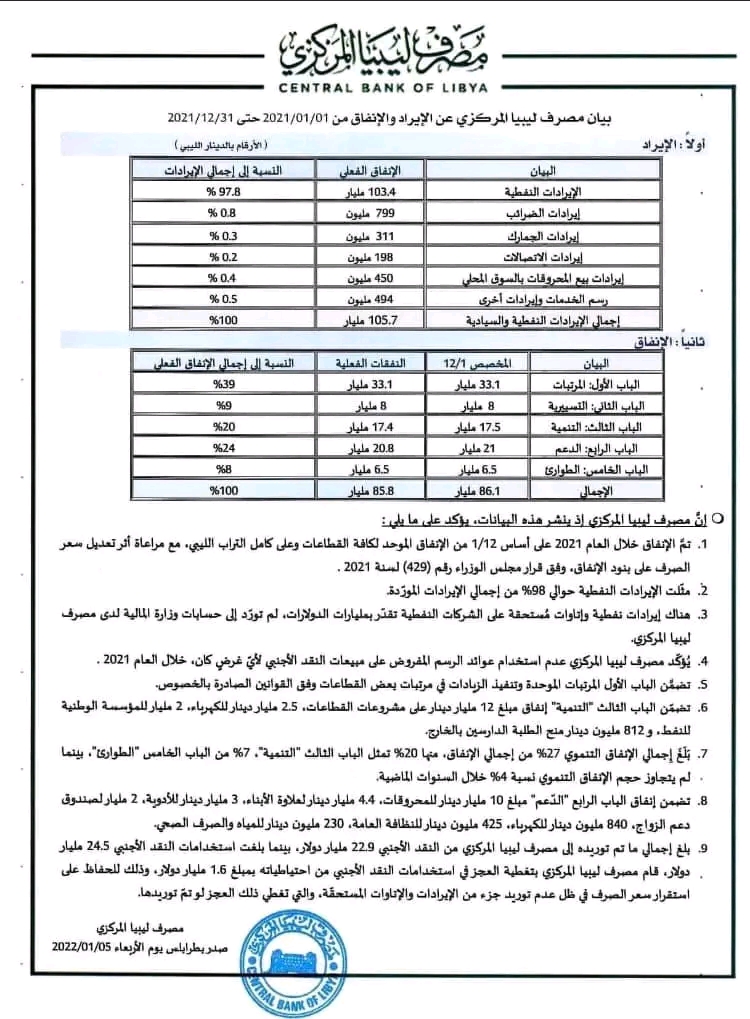 حبارات يكتب: الإقدام على رفع أو إستبدال دعم الوقود في ظل الظروف الراهنة إجراء إرتجالي متهور يفاقم ويعمق من معاناة المواطنين وسلبياته تفوق إيجابياته بكثير