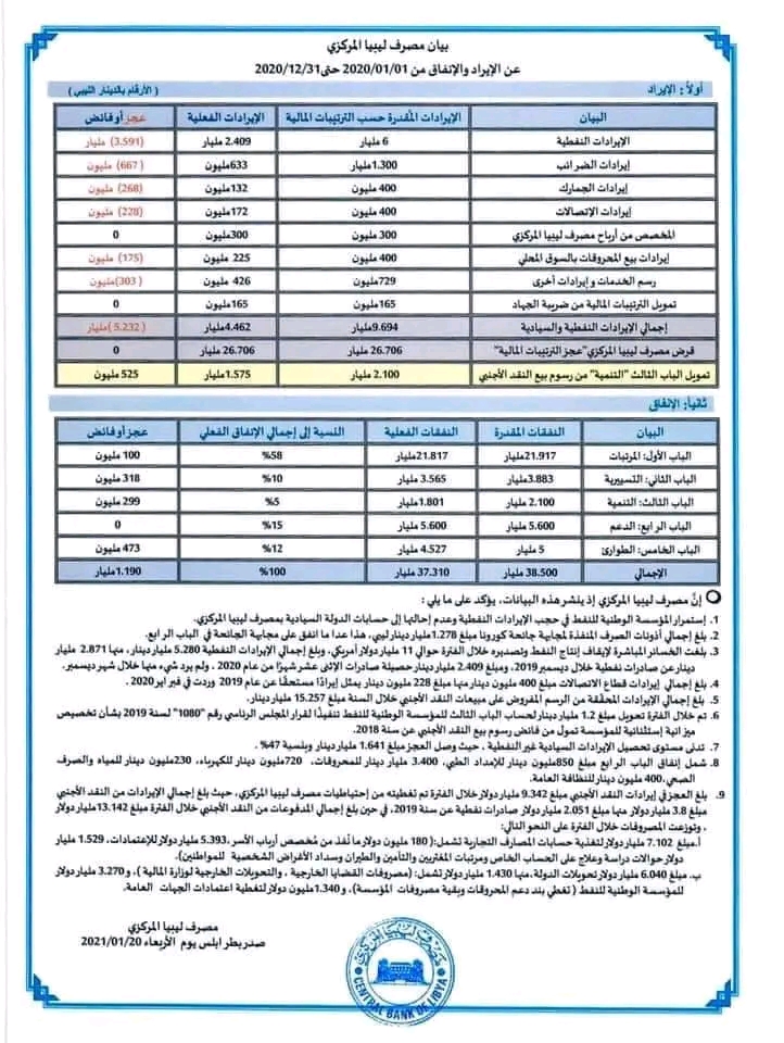 حبارات يكتب: لماذا لا نرى مقترحات من الحكومة ومطالب لرفع الدعم عن الكهرباء أسوة بالوقود رغم ضخامة الأموال المخصصة وتدهور الخدمات؟