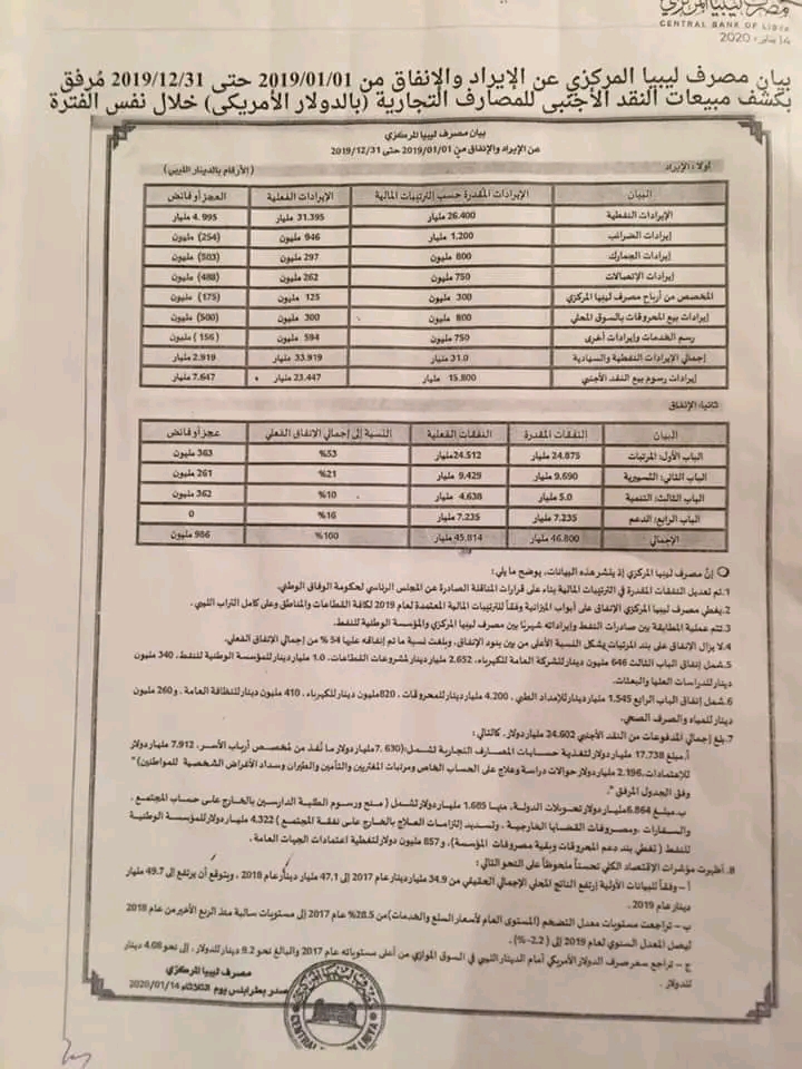 حبارات يكتب: لماذا إرتفاع الإنفاق العام كان له أثار سلبية على الاقتصاد وعلى أوضاع المعيشية للمواطنين ؟