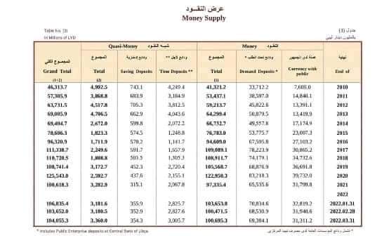 حبارات يكتب: لماذا لم تكن لدينا أزمة سيولة ما قبل 2011 م وخلال الأعوام 2012 ، 2013 و 2014 م ؟