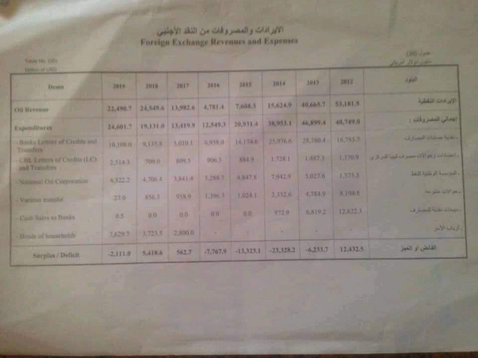 حبارات يكتب: لماذا لم تكن لدينا أزمة سيولة ما قبل 2011 م وخلال الأعوام 2012 ، 2013 و 2014 م ؟