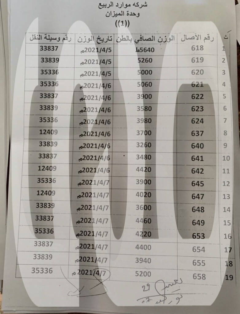 خاص.."صدى الاقتصادية" تنشر بالوثائق عن عمليات فساد يقوم بها مدير عام الجمارك مع تواطؤ الدبيبة والمبروك .. الجزء الأول