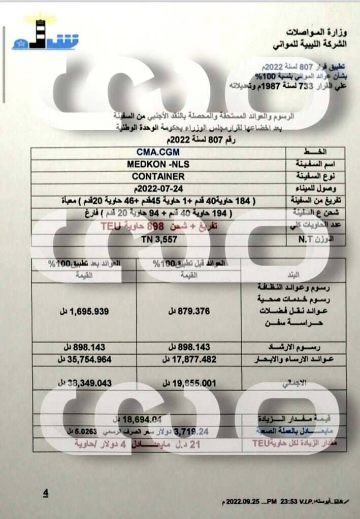 خاص.. صحيفة صدى الاقتصادية تتحصل على مستندات توضح العوائد والمستحقات بالشركة الليبية للموانئ بعد تطبيق قرار مجلس الوزراء بحكومة الوحدة الوطنية