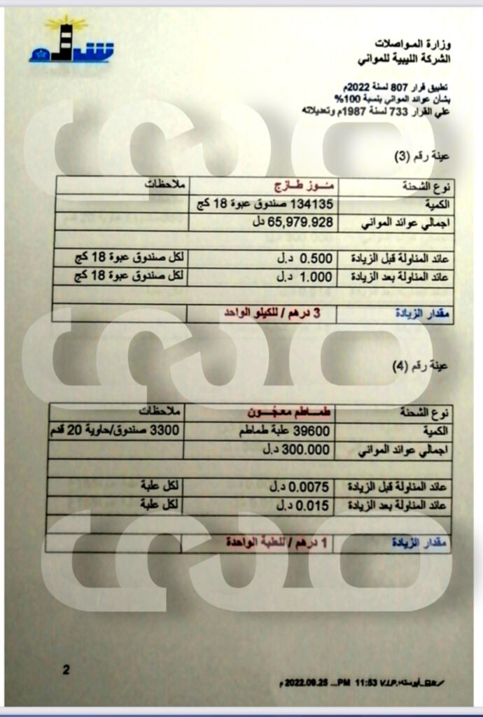 خاص.. صحيفة صدى الاقتصادية تتحصل على مستندات توضح العوائد والمستحقات بالشركة الليبية للموانئ بعد تطبيق قرار مجلس الوزراء بحكومة الوحدة الوطنية