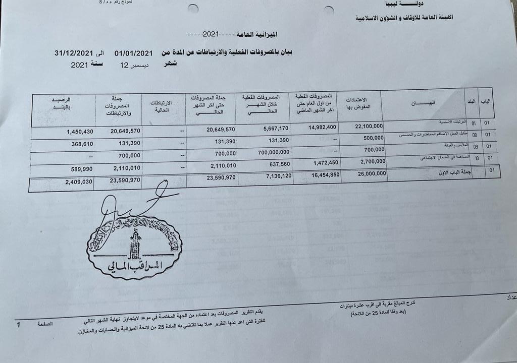 العباني ينكر والديوان ينشر